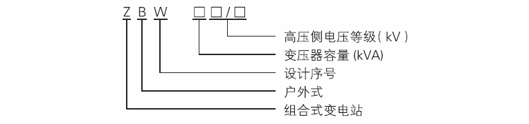 ZBW型號(hào)含義.png